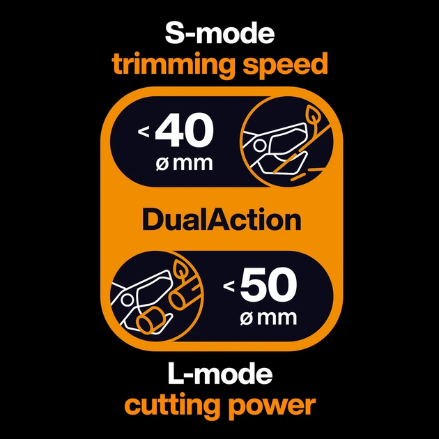 Гілкоріз площинний Fiskars X-Series DualAction LX108 (1080133) - изображение 4