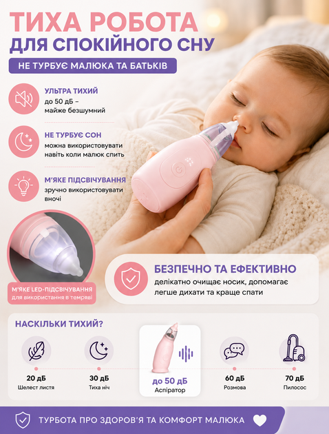 Аспіратор дитячий електричний назальний для носа з 3 режимами USB-C для новонароджених та дітей з м'якими насадками Рожевий - зображення 3