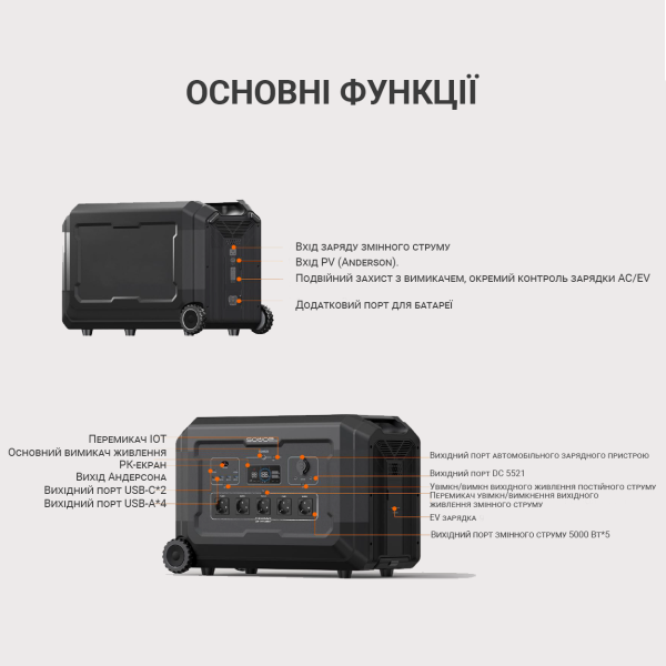 Зарядна станція SOUOP S5 5000 Вт LiFePO4 з функцією ДБЖ - изображение 12