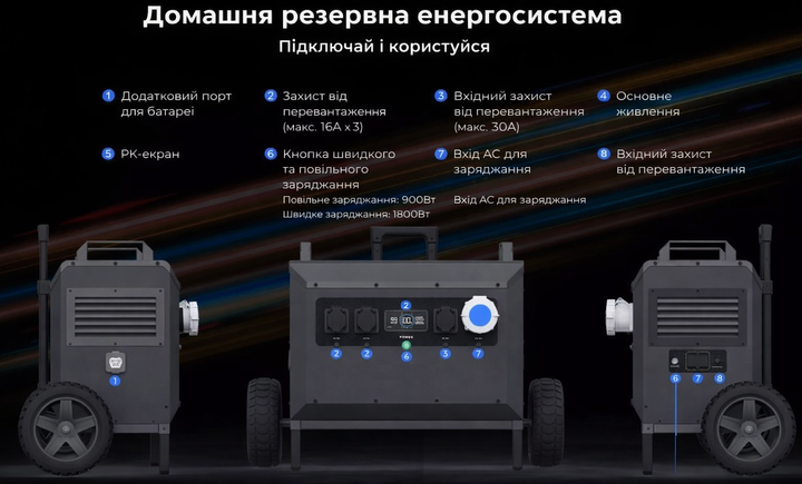 Портативна зарядна станція SOUOP L5 5000 Вт 5040 Вт*рік LiFePO4 водонепроникна з 3 AC та промисловою розетками - изображение 7
