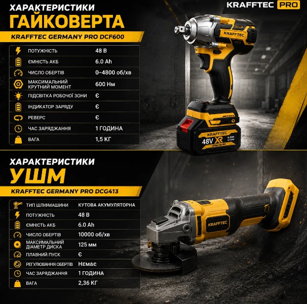 Акумуляторний набір 2-в-1: шліфувальна машина та гайковерт Krafftec; безщітковий комплект інструментів з акумулятором; безщітковий набір 48 В - изображение 4