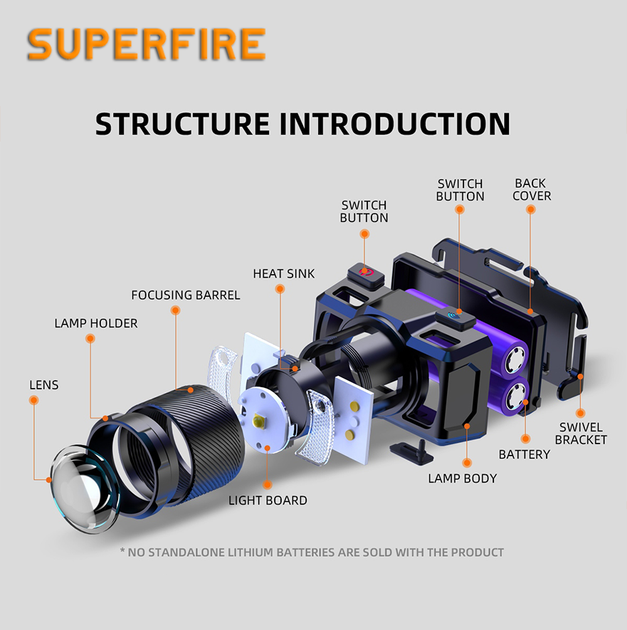 Фонарь налобный аккумуляторный HL25 SuperFire 700 Lumen IP43 - Фото 8 Фонарь налобный аккумуляторный HL25 SuperFire 700 Lumen IP43 - изображение 8