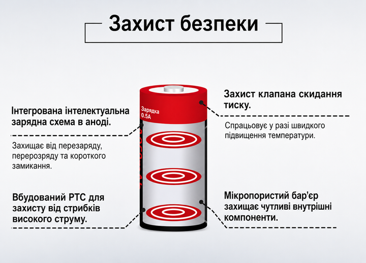 Акумулятор Vapcell 16340 (RCR123A) 3.6V 950 mAh Li-Ion з USB-C заряджанням, набір 2 шт., літій-іонні акумулятори для ліхтарів та - Фото 3 Акумулятор Vapcell 16340 (RCR123A) 3.6V 950 mAh Li-Ion з USB-C заряджанням, набір 2 шт., літій-іонні акумулятори для ліхтарів та - зображення 3