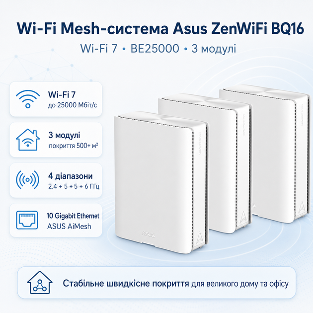 Wi-Fi Mesh-система Asus ZenWiFi BQ16 3pk Wi-Fi 7 BE25000 White (90IG08K0-MO3N4V) - зображення 2