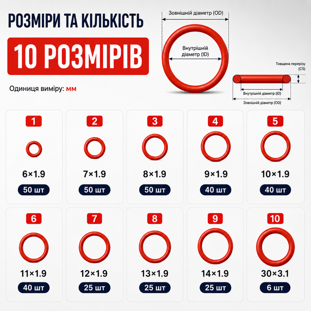 Набор силиконовых красных уплотнительных колец O-Ring 351 шт 10 размеров в пластиковом боксе - изображение 6