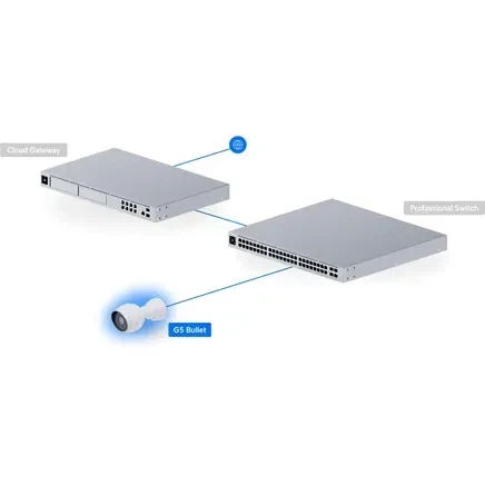 IP-камера Ubiquiti UniFi Video Camera G5 Bullet (UVC-G5-BULLET) - зображення 6