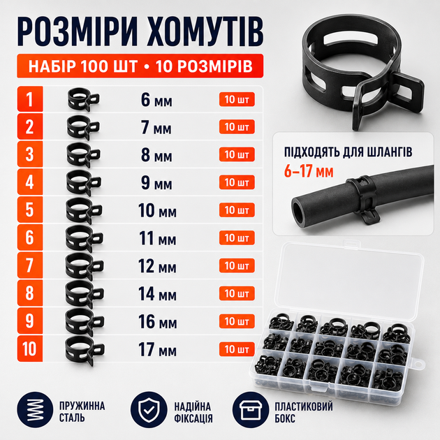 Набор пружинных хомутов для шлангов 100 шт 6–17 мм черные в пластиковом боксе - Фото 9 Набор пружинных хомутов для шлангов 100 шт 6–17 мм черные в пластиковом боксе - изображение 9
