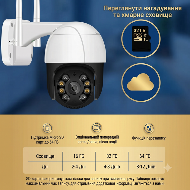 Мініатюрна вулична поворотна купольна IP Wi-Fi камера Відеоспостереження з віддаленим доступом + блок живлення біла - зображення 7
