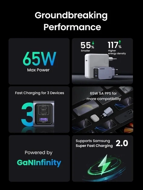 Зарядний пристрій UGREEN Nexode Pro 65W x755, GaN, Mini, Fast Charger, PD 3.0, QC 4.0+, 3-Port, USB-C, USB-A, мережевий, Gray - зображення 3