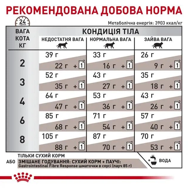 Сухой корм для взрослых котов с заболеваниями ЖКТ Royal Canin Gastrointestinal Fibre Response 4 кг (3182550771344) - изображение 2