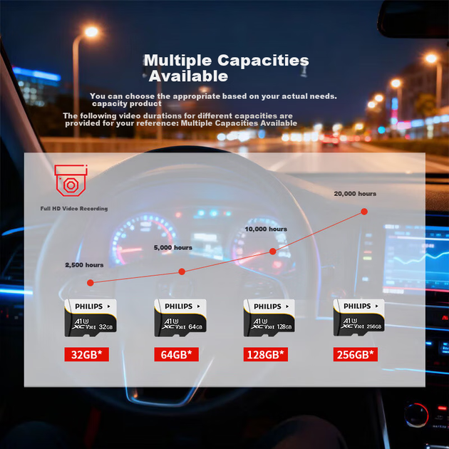 Карта памяти PHILIPS microSDXC 256GB UHS-I U3 V30 A1 + SD-адаптер (FM23TF-K) - изображение 8