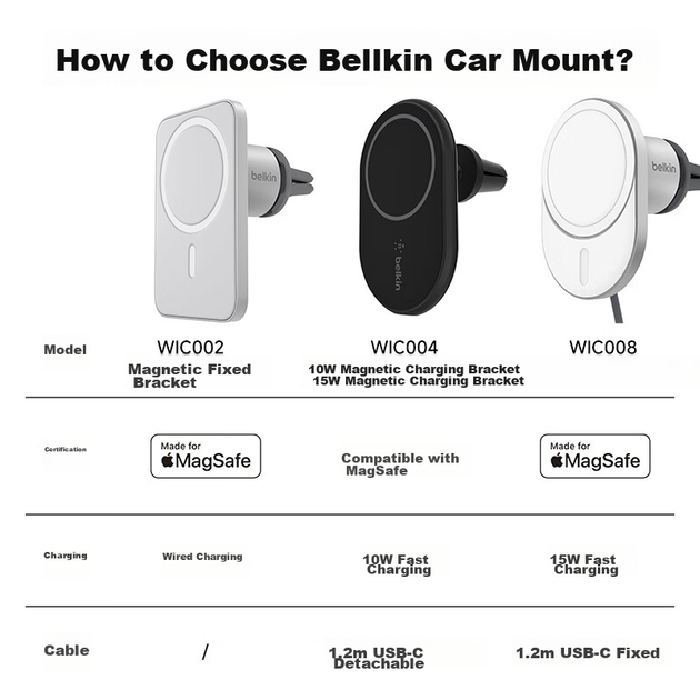 Автомобільний зарядний пристрій BELKIN для телефонів Apple, швидка зарядка MagSafe Magnetic 10W, тримач для телефону через вентиляційний отвір для навігації, WIC004 - изображение 7