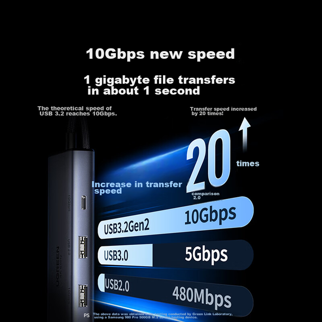 UGREEN USB 3.2 до 2.5G Ethernet порт 10G розширення Dock Hub спліттер ноутбук мережевий кабель адаптер RJ45 конвертер розширення Dock для ноутбуків та настільних комп'ютерів HUB - изображение 4