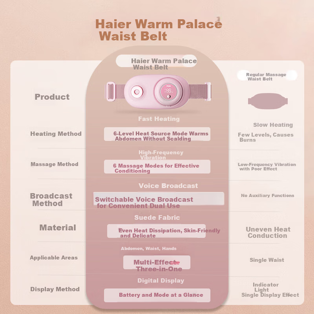 Пояс Haier Warm Palace согревающий от менструальных болей - изображение 4