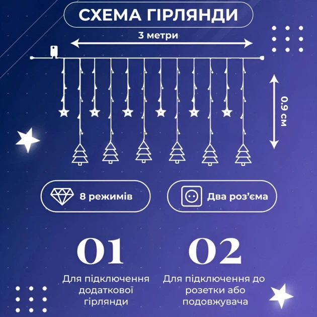 Гирлянда штора светодиодная 3х0,7 м 108 лампочек 6 больших и 6 маленьких звёзд 220 В 8 режимов - Фото 3 Гирлянда штора светодиодная 3х0,7 м 108 лампочек 6 больших и 6 маленьких звёзд 220 В 8 режимов - изображение 3
