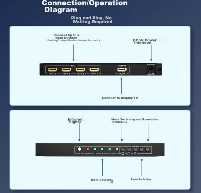 HDMI-разветвитель PHILIPS SWL6118D/93 4x1 мультивьюер - изображение 4