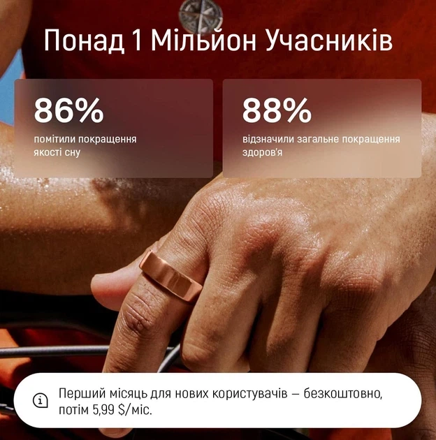 Смарт-кільце Oura Ring 4 Rose Gold Size 11 (JZ90-54219-11) - изображение 6