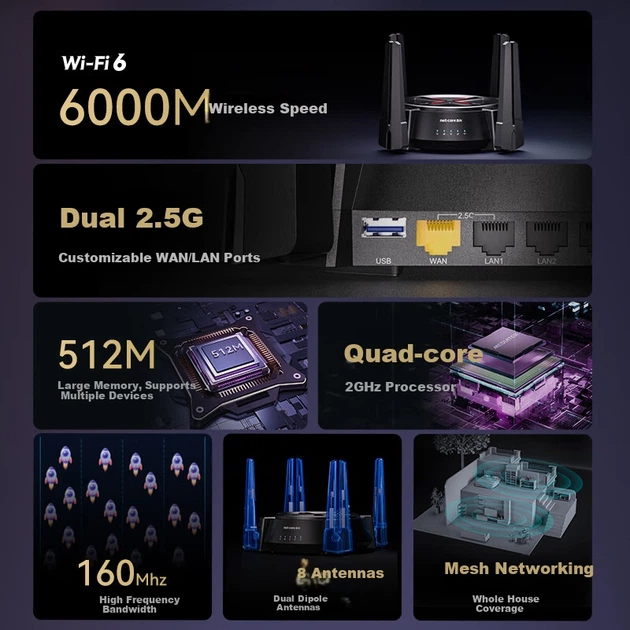 Маршрутизатор Netcore N60PRO / AX6000 / WI-FI 6 / 5 ГГЦ - изображение 2
