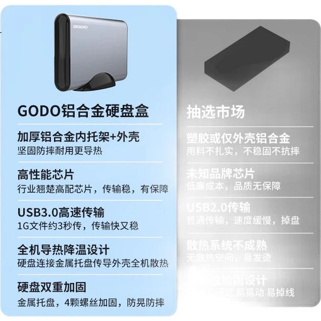 Зовнішній корпус для жорсткого диска GODO 2,5/3,5 дюйма SATA SSD для мобільних пристроїв з твердотільним зчитувачем для настільних комп'ютерів та ноутбуків - зображення 3