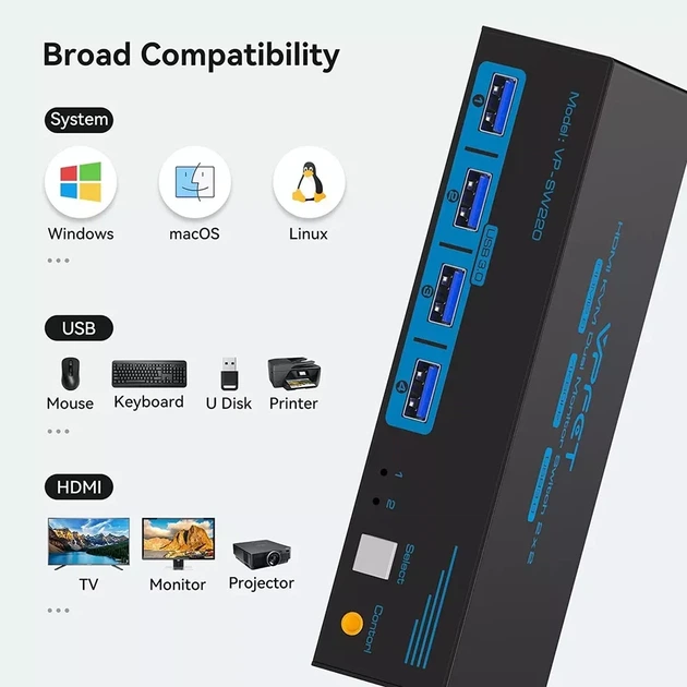KVM-перемикач Vpfet VP-SW220 HDMI Dual Monitor 2 порти 4K 60Hz USB 3.0 чорний - Фото 3 KVM-перемикач Vpfet VP-SW220 HDMI Dual Monitor 2 порти 4K 60Hz USB 3.0 чорний - зображення 3