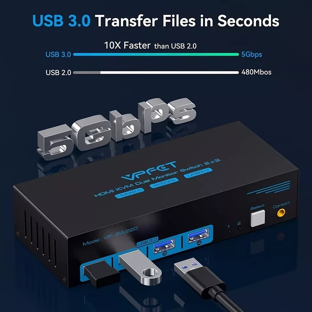 KVM-перемикач Vpfet VP-SW220 HDMI Dual Monitor 2 порти 4K 60Hz USB 3.0 чорний - Фото 4 KVM-перемикач Vpfet VP-SW220 HDMI Dual Monitor 2 порти 4K 60Hz USB 3.0 чорний - зображення 4