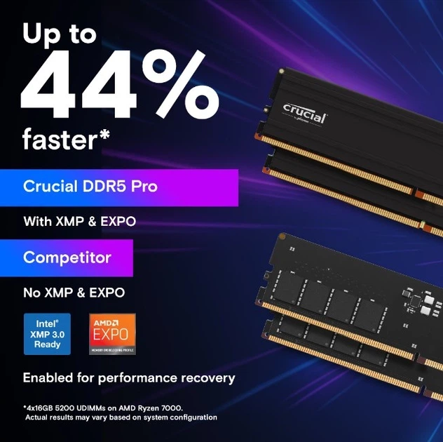 Оперативна пам'ять DDR5 16 Gb (5600 MHz) Crucial Pro (CP16G56C46U5) - изображение 4