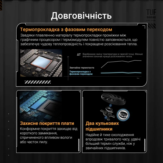 Відеокарта ASUS PCI-Ex GeForce RTX 5070 Ti TUF Gaming OC Edition 16GB GDDR7 (256bit) (28000) (2 x HDMI, 3 x DisplayPort) (TUF-RTX5070TI-O16G-GAMING) - Фото 12 Відеокарта ASUS PCI-Ex GeForce RTX 5070 Ti TUF Gaming OC Edition 16GB GDDR7 (256bit) (28000) (2 x HDMI, 3 x DisplayPort) (TUF-RTX5070TI-O16G-GAMING) - изображение 12