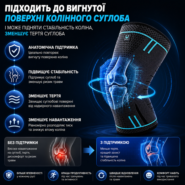 Наколенник компрессионный Vilico AB080 размер L 1 шт, синий, для фитнеса, бега и ежедневной стабилизации колена - изображение 3