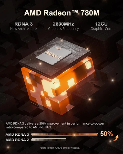 Міні-ПК GEEKOM A7 Ryzen 9 7940HS / RAM 32 / SSD 2TB / AMD Radeon 780M / 2 x HDMI / LAN / Wi-Fi 6 / Bluetooth 5.2 / Windows 11 / Сірий (102104173) - зображення 6