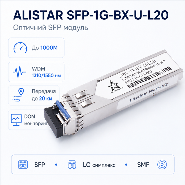 Модуль ALISTAR SFP-1G-BX-U-L20 для коммутаторов SFP 1G 1SM WDM LC 20KM TX1310/RX1550nm - изображение 2