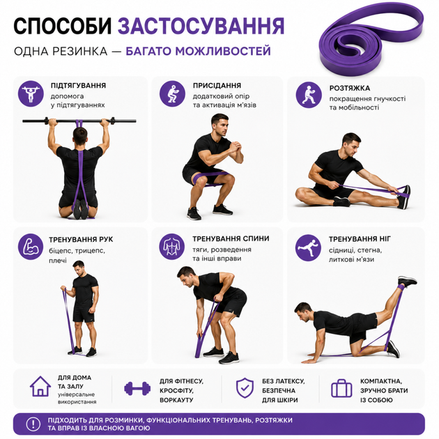 Резинка для підтягувань фітнес стрічка 10-20 кг Perto Фіолетовий 12850 - зображення 2