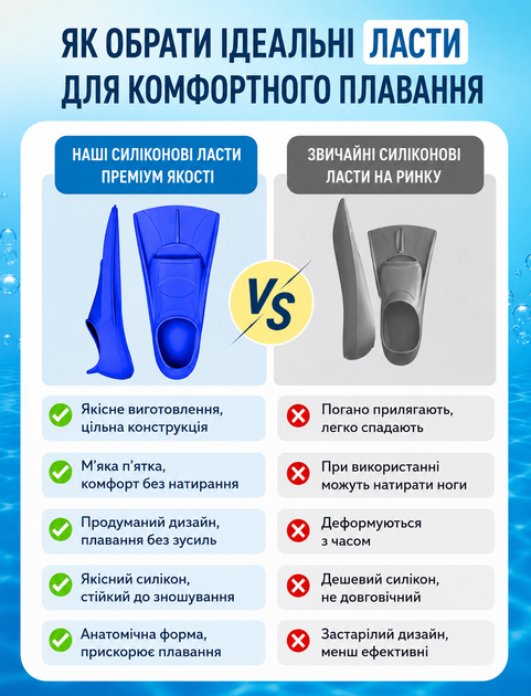 Ласти тренувальні короткі силіконові SONGXIN Q3-A для плавання в басейні, дайвінгу та снорклінгу чорні S (33-35) - Фото 6 Ласти тренувальні короткі силіконові SONGXIN Q3-A для плавання в басейні, дайвінгу та снорклінгу чорні S (33-35) - зображення 6