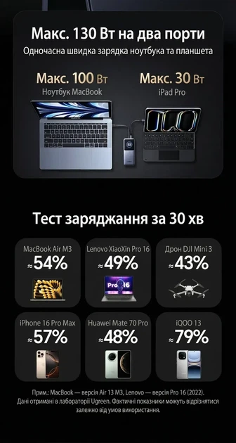 Внешний аккумулятор повербанк UGREEN Nexode 20000mAh 130W со встроенным кабелем Grey (PB723) - изображение 2