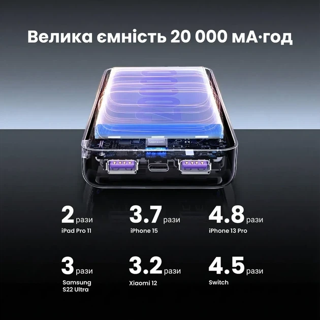 Внешний аккумулятор повербанк UGREEN Power Bank, 20000 mAh 22.5W Portable Charger USB C Input & Out Purple (PB312) - изображение 5