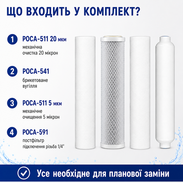 Комплект сменных картриджей ROSA 576 для систем обратного осмоса с постфильтром - изображение 2