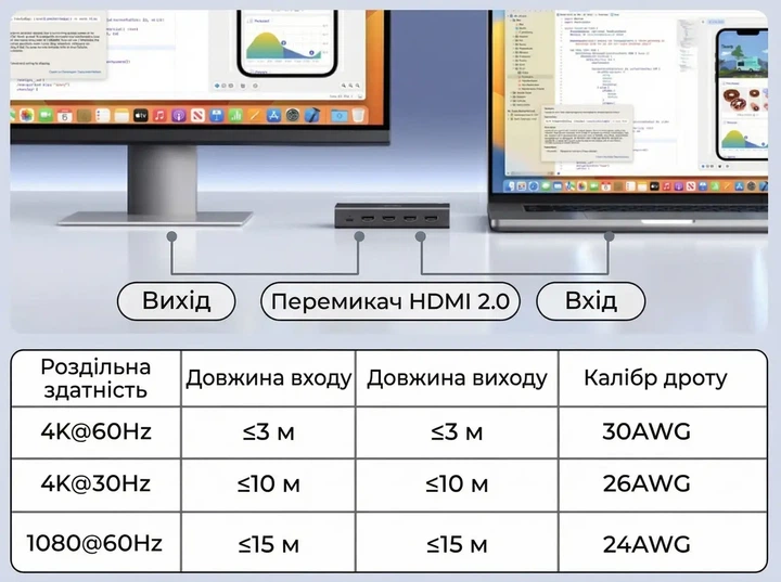 Перемикач HDMI Ugreen 3 в 1 4K 60Гц HDR10+ 3D Dolby Audio з пультом ДК та живленням USB-C Чорний - Фото 10 Перемикач HDMI Ugreen 3 в 1 4K 60Гц HDR10+ 3D Dolby Audio з пультом ДК та живленням USB-C Чорний - зображення 10