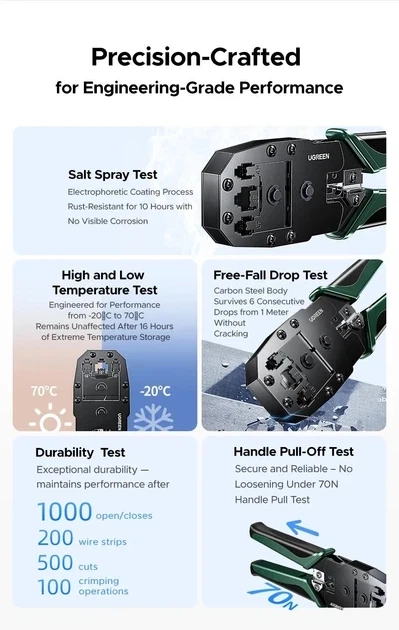 Обтискні кліщі Ugreen кримпер для обтискання конекторів RJ45 RJ12 RJ11 RJ10 RJ9 Green (NW304) - Фото 4 Обтискні кліщі Ugreen кримпер для обтискання конекторів RJ45 RJ12 RJ11 RJ10 RJ9 Green (NW304) - зображення 4