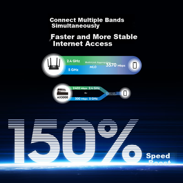 Маршрутизатор CUDY BE3600 Wi-Fi 7 / Ethernet 2.5G / 3570 Mbps/ 4 LAN - зображення 3