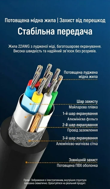 Дата кабель UGREEN USB 3.0 A Male to Micro USB B 3.0 Male 0.5 м Black (US130) - Фото 6 Дата кабель UGREEN USB 3.0 A Male to Micro USB B 3.0 Male 0.5 м Black (US130) - зображення 6
