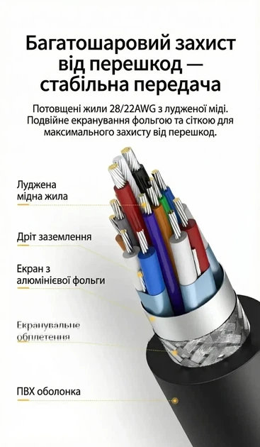 Кабель удлинитель USB Type C 3.1 Gen 2 UGREEN для быстрой зарядки телефона 0.5 м Black (US353) - Фото 6 Кабель удлинитель USB Type C 3.1 Gen 2 UGREEN для быстрой зарядки телефона 0.5 м Black (US353) - изображение 6