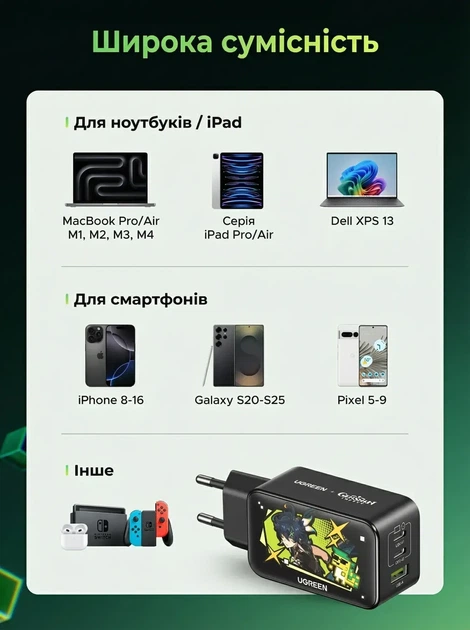 Зарядний пристрій Ugreen GaN 65 Вт високошвидкісний з 3 портами 2xUSB-C 1xUSB-A Genshin Impact Black (CD244) - зображення 8