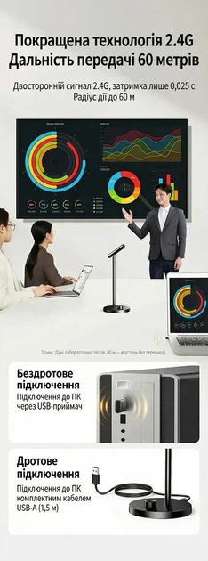 Настольный микрофон Ugreen для ПК Wireless 2.4G / USB-C 360° DSP Black (CM770) - изображение 7