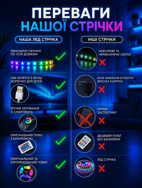 Розумна світлодіодна led стрічка rgb smd 5050 usb з bluetooth додатком різнокольорова вологостійка IP65 самоклеюча з пультом 5 метрів лед діодна ргб мультиколор гірлянда блютуз від юсб powerbank повербанка для підсвічування Авто ТБ ПК 5 вольт (El_App5050) - зображення 5