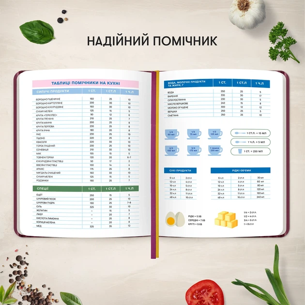 Кулинарный блокнот «Записано с любовью» бордовый - Фото 7 Кулинарный блокнот «Записано с любовью» бордовый - изображение 7