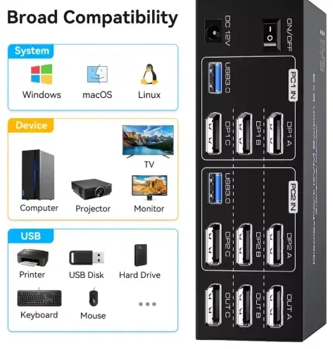 KVM Перемикач HDMI USB 3.0 на 2 ПК та 3 монітори (8K@60Hz, 4K@120Hz), комутатор KVM Switch 2 In 3 Out з провідним - Б/В - зображення 2