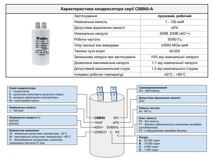 Конденсатор CBB60-A 80 мкФ, 450 В, Whicepart (клеммы) - изображение 2