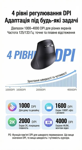 Эргономичная вертикальная мышь UGREEN Vertical Wireless 2.4GHz 4000 DPI Black (MU008S) - изображение 4