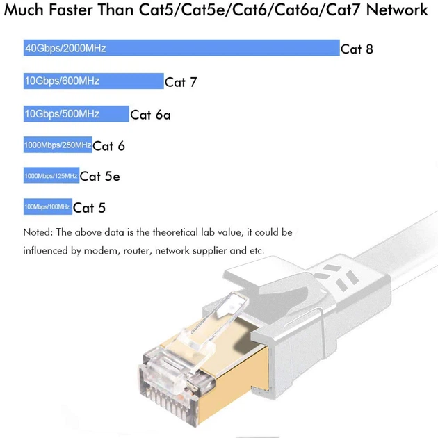 Мережевий Ethernet-кабель Jadaol Cat 8 (17 м) 40 Гбіт/с - изображение 6