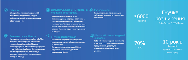 Аккумулятор Deye BOS-G-Pro-Pack5.1 - изображение 6