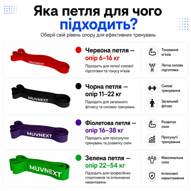 Гумові петлі набір 6-54 кг (4 шт) MuvNext резинки для підтягувань і фітнесу - Фото 2 Гумові петлі набір 6-54 кг (4 шт) MuvNext резинки для підтягувань і фітнесу - зображення 2